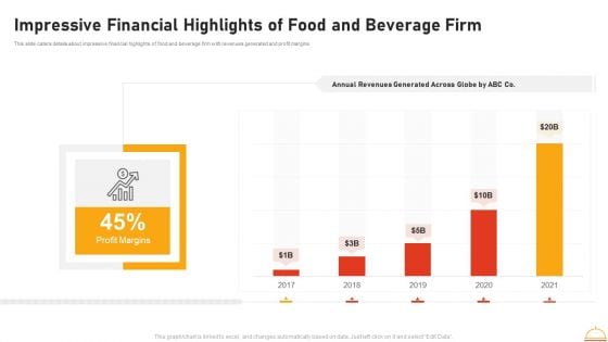 Appetizers Company Investor Funding Impressive Financial Highlights Of Food And Beverage Firm Pictures PDF