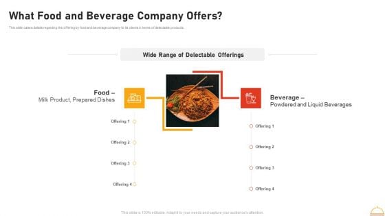 Appetizers Company Investor Funding What Food And Beverage Company Offers Guidelines PDF