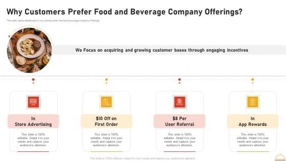 Appetizers Company Investor Funding Why Customers Prefer Food And Beverage Company Offerings Infographics PDF