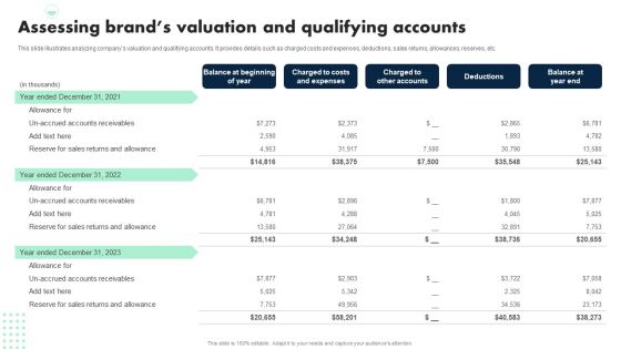 Apple Emotional Marketing Strategy Assessing Brands Valuation And Qualifying Accounts Demonstration PDF