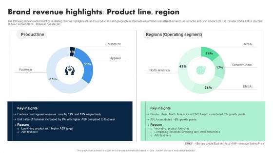Apple Emotional Marketing Strategy Brand Revenue Highlights Product Line Region Download PDF Apple Emotional Marketing Strategy Brand Revenue Highlights Product Line Region Download PDF