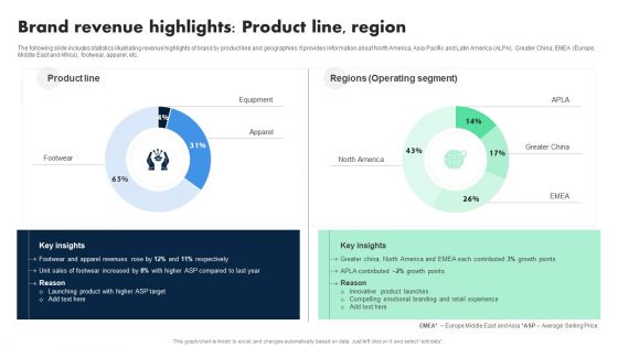 Apple Emotional Marketing Strategy Brand Revenue Highlights Product Line Region Download PDF