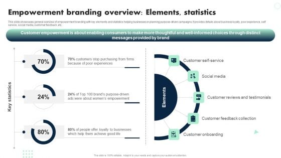 Apple Emotional Marketing Strategy Empowerment Branding Overview Elements Statistics Guidelines PDF