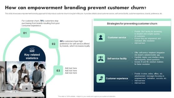 Apple Emotional Marketing Strategy How Can Empowerment Branding Prevent Customer Churn Sample PDF