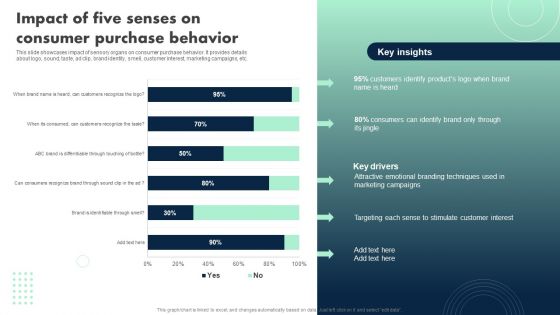 Apple Emotional Marketing Strategy Impact Of Five Senses On Consumer Purchase Behavior Sample PDF