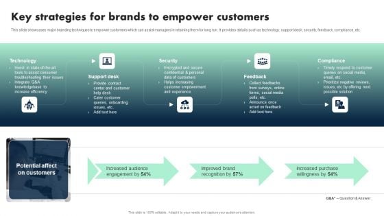 Apple Emotional Marketing Strategy Key Strategies For Brands To Empower Customers Graphics PDF