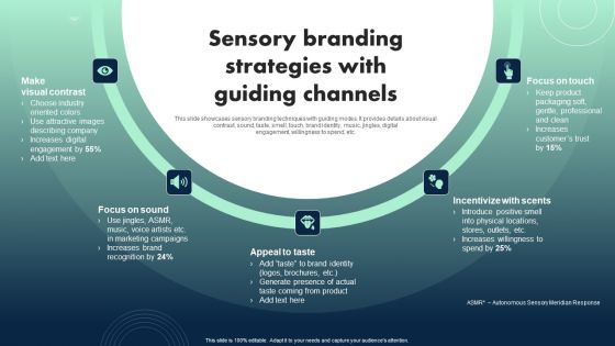 Apple Emotional Marketing Strategy Sensory Branding Strategies With Guiding Channels Diagrams PDF