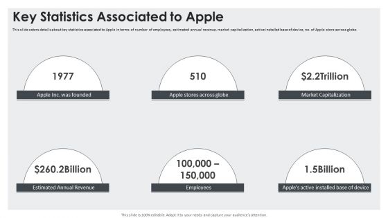 Apple Investor Capital Raising Key Statistics Associated To Apple Guidelines PDF Apple Investor Capital Raising Key Statistics Associated To Apple Guidelines PDF