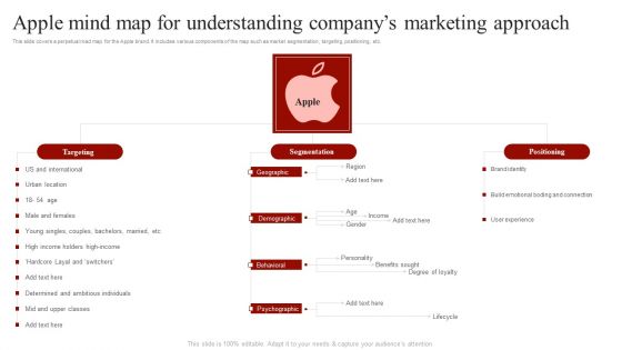 Apple Mind Map For Understanding Companys Marketing Approach Structure PDF