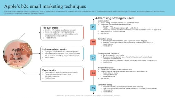 Apples B2c Email Marketing Techniques Diagrams PDF