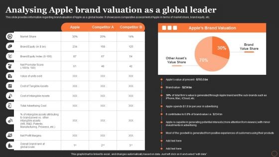 Apples Strategy To Achieve Top Brand Value Position Analysing Apple Brand Valuation As A Global Leader Themes PDF