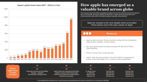 Apples Strategy To Achieve Top Brand Value Position How Apple Has Emerged As A Valuable Brand Across Globe Clipart PDF