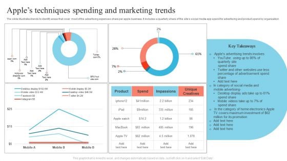 Apples Techniques Spending And Marketing Trends Mockup PDF