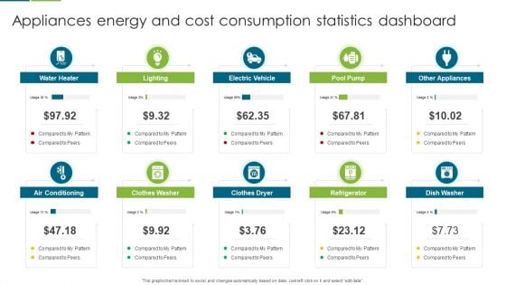 Appliances Energy And Cost Consumption Statistics Dashboard Download PDF
