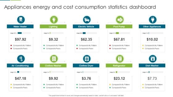 Appliances Energy And Cost Consumption Statistics Dashboard Download PDF