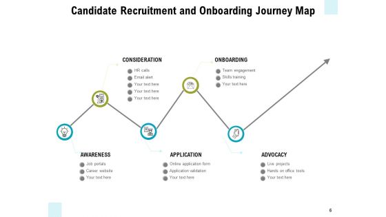 Applicant Journey Map Growth Challenges Ppt PowerPoint Presentation Complete Deck