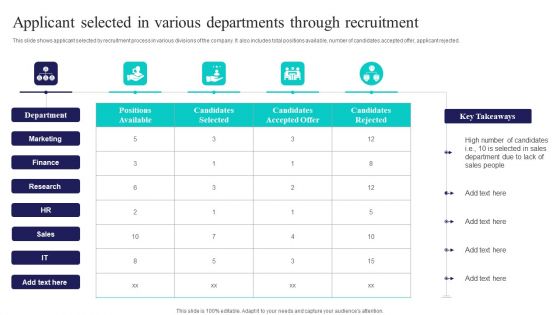 Applicant Selected In Various Departments Through Recruitment Themes PDF Applicant Selected In Various Departments Through Recruitment Themes PDF