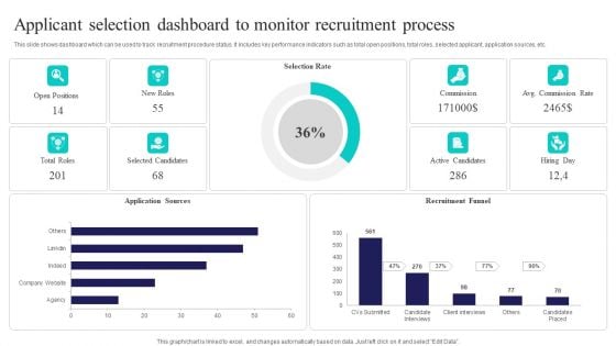 Applicant Selection Dashboard To Monitor Recruitment Process Sample PDF