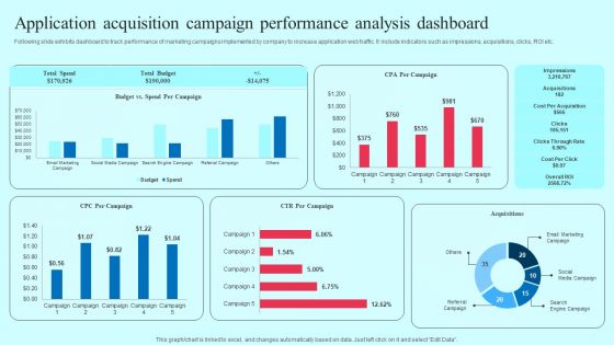 Application Acquisition Campaign Performance Analysis Dashboard Information PDF