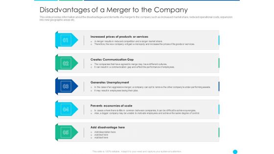 Application Amalgamation Tactics Enhance Financial Scope Customer Base Disadvantages Of A Merger To The Company Clipart PDF