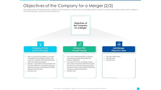 Application Amalgamation Tactics Enhance Financial Scope Customer Base Objectives Of The Company For A Merger Technology Rules PDF