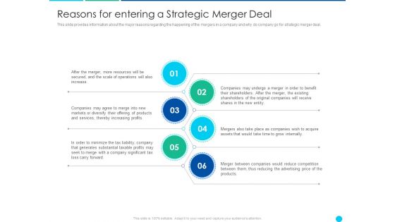 Application Amalgamation Tactics Enhance Financial Scope Customer Base Reasons For Entering A Strategic Merger Deal Icons PDF