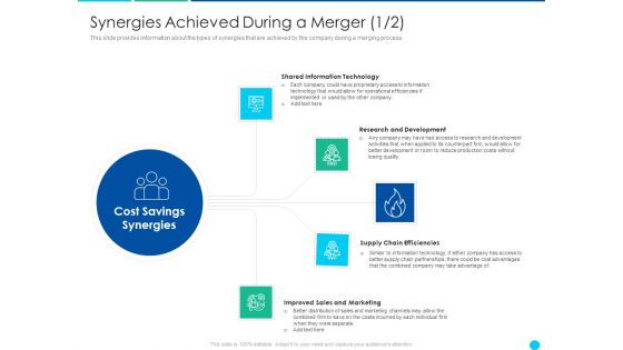 Application Amalgamation Tactics Enhance Financial Scope Customer Base Synergies Achieved During A Merger Development Information PDF