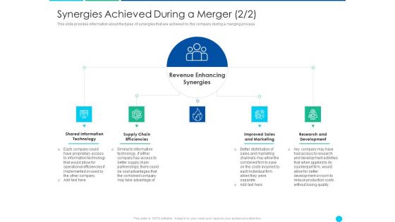 Application Amalgamation Tactics Enhance Financial Scope Customer Base Synergies Achieved During A Merger Revenue Guidelines PDF