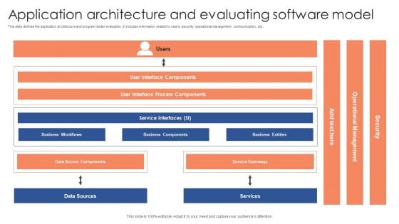 Application Architecture And Evaluating Software Model Guidelines PDF