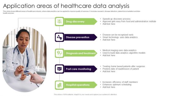 Application Areas Of Healthcare Data Analysis Slides PDF