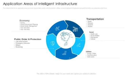 Application Areas Of Intelligent Infrastructure Microsoft PDF