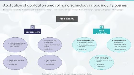 Application Areas Of Nanotechnology Ppt PowerPoint Presentation Complete Deck With Slides