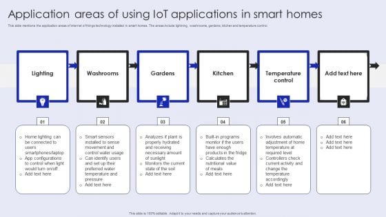 Application Areas Of Using Iot Applications In Smart Homes Brochure PDF Application Areas Of Using Iot Applications In Smart Homes Brochure PDF