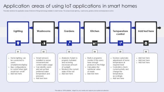 Application Areas Of Using Iot Applications In Smart Homes Brochure PDF