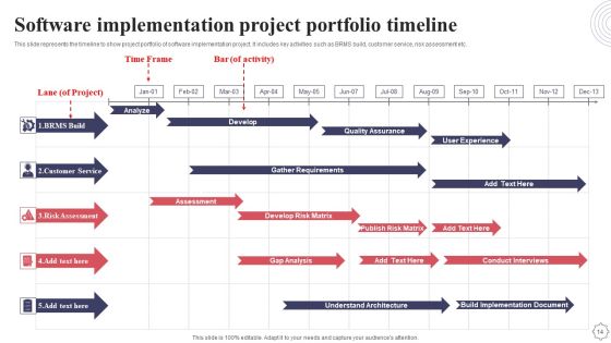 Application Deployment Project Plan Ppt PowerPoint Presentation Complete Deck With Slides Slide14