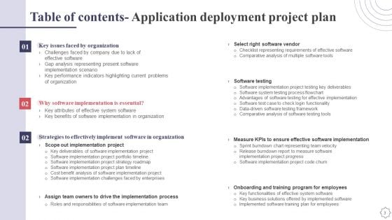 Application Deployment Project Plan Ppt PowerPoint Presentation Complete Deck With Slides