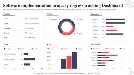 Application Deployment Project Plan Ppt PowerPoint Presentation Complete Deck With Slides Slide44