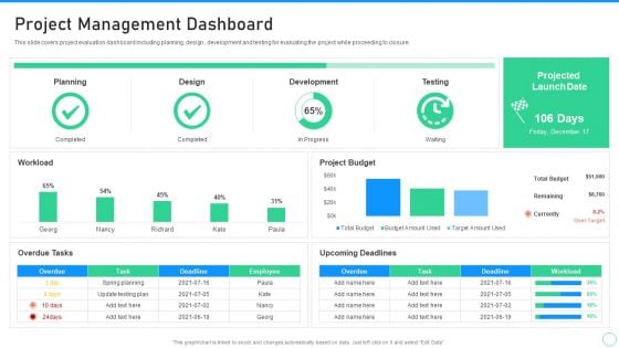 Application Designing And Programming Playbook Project Management Dashboard Introduction PDF