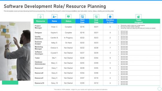 Application Designing And Programming Playbook Software Development Role Resource Planning Information PDF Application Designing And Programming Playbook Software Development Role Resource Planning Information PDF