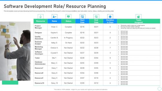 Application Designing And Programming Playbook Software Development Role Resource Planning Information PDF