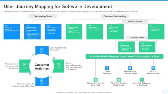 Application Designing And Programming Playbook User Journey Mapping For Software Development Information PDF