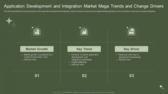 Application Development And Integration Market Mega Trends And Change Drivers Graphics PDF