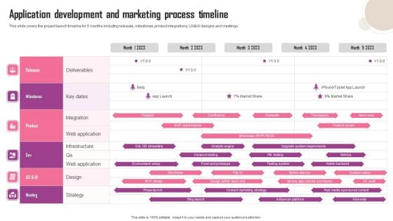 Application Development And Marketing Process Timeline Microsoft PDF