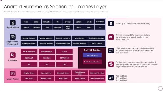 Application Development Android Runtime As Section Of Libraries Layer Guidelines PDF