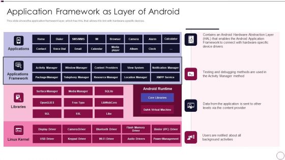Application Development Application Framework As Layer Of Android Diagrams PDF