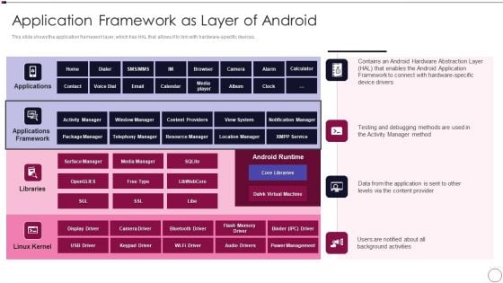 Application Development Application Framework As Layer Of Android Diagrams PDF Application Development Application Framework As Layer Of Android Diagrams PDF