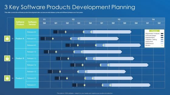 Application Development Best Practice Tools And Templates 3 Key Software Products Summary PDF