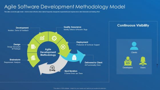 Application Development Best Practice Tools And Templates Agile Software Development Download PDF Application Development Best Practice Tools And Templates Agile Software Development Download PDF