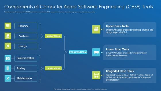 Application Development Best Practice Tools And Templates Components Of Computer Aided Rules PDF