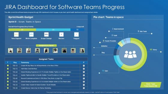 Application Development Best Practice Tools And Templates Jira Dashboard For Software Teams Progress Microsoft PDF